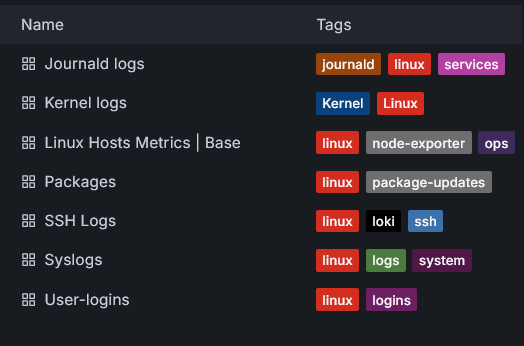 Pre-configured Visualizations